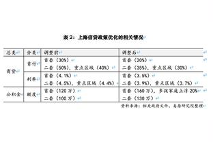 图片报：泰尔齐奇不满多特前锋，本赛季联赛进球相加不到凯恩一半